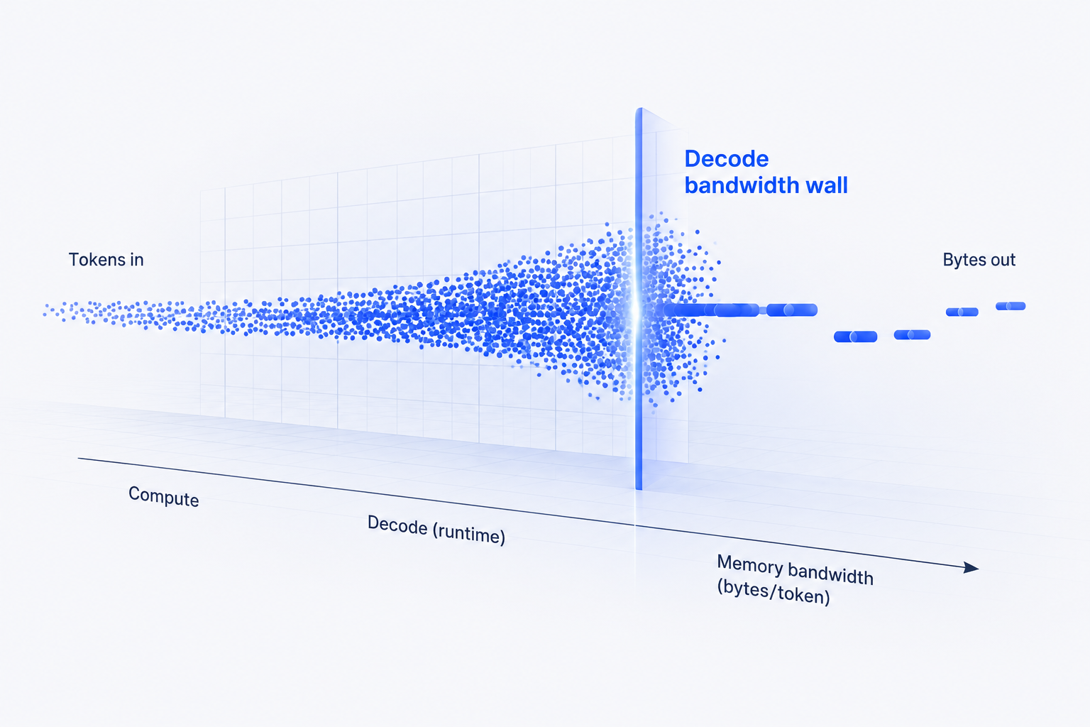 Decode bandwidth wall diagram